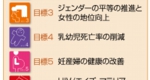 （図表）