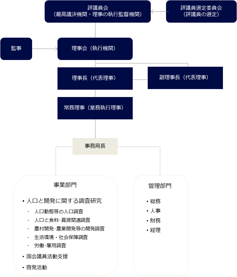 （図）