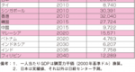 （表）